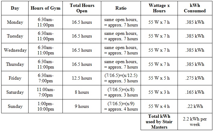 Exercise Watts Chart